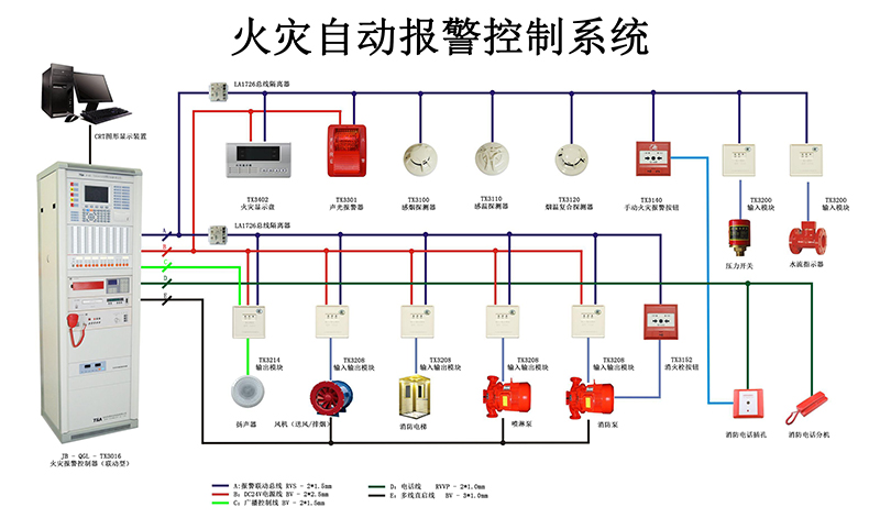講解火災自動報警系統(tǒng)的作用以及組成