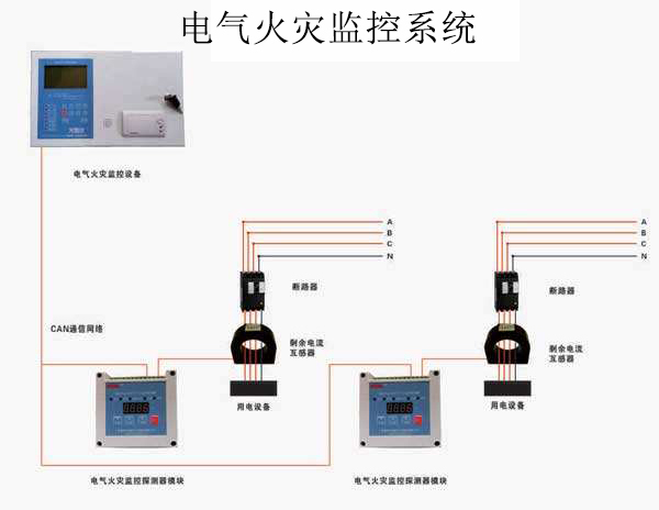 電氣火災監控系統安裝規范以及工作原理！